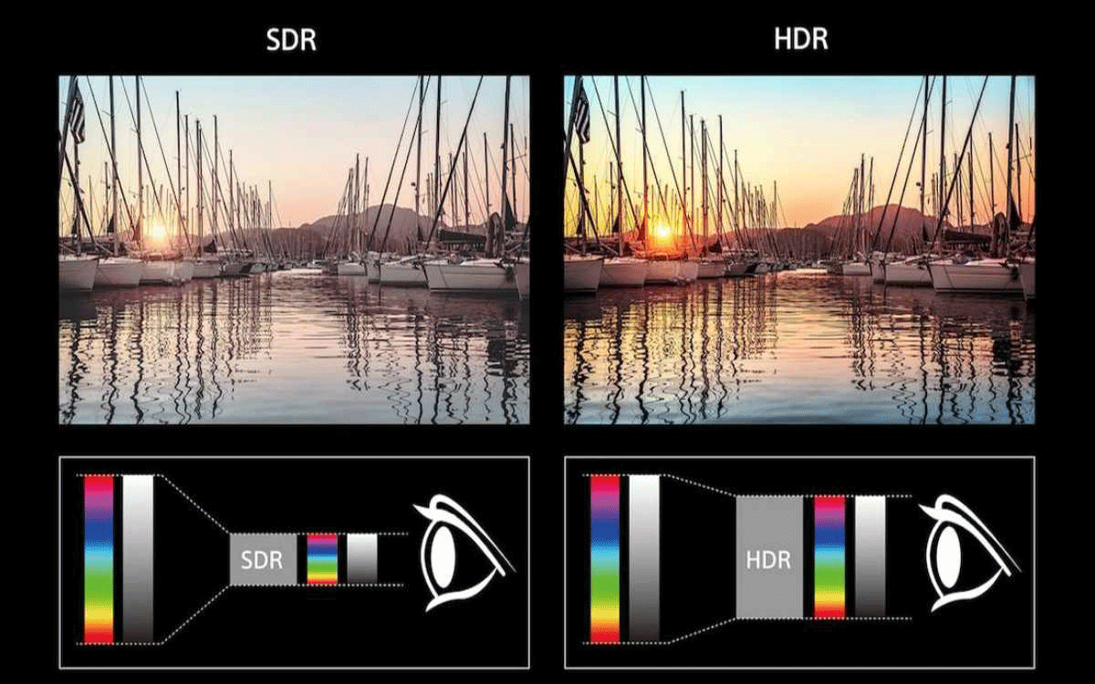 HDR là gì? Tất tần tật về máy ảnh HDR bạn cần biết.